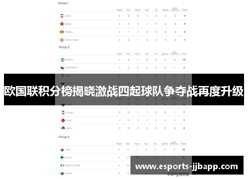 欧国联积分榜揭晓激战四起球队争夺战再度升级