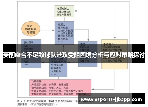 赛前磨合不足致球队进攻受阻困境分析与应对策略探讨