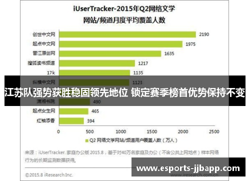江苏队强势获胜稳固领先地位 锁定赛季榜首优势保持不变